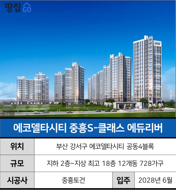 분상제라더니 분양가 보고 '헉'…"청약통장 쓰기 아깝다" 소리 절로 | 에코델타시티 중흥S-클래스에듀리버