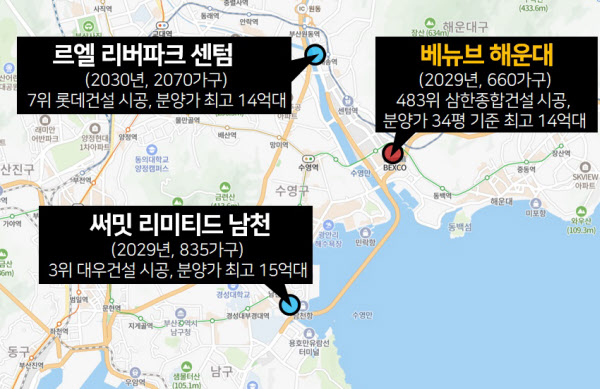센텀시티 인프라 누리지만, 철길 옆 소음에 '르엘', '써밋'급 분양가ㅣ베뉴브 해운대