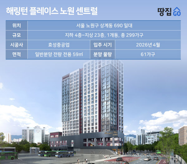 해링턴플레이스 노원 센트럴 청약 완전 분석 — 서울 일정·세대수·경쟁률·가점 전략 (2026)