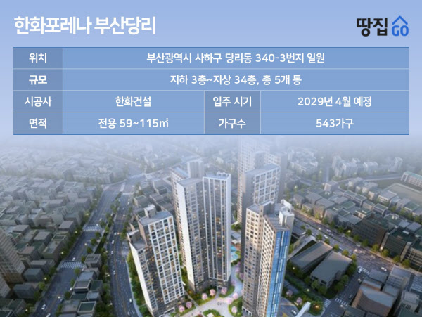 더블역세권 단지에 84㎡ 6억대…"도보 30분" 학군은 복불복 l 한화포레나 부산당리