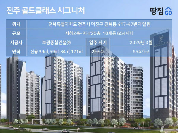 원도심서 신축 단지, 분양가 합리적?…발코니 확장비가 변수 | 골드클래스 시그니처