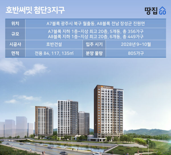 호반써밋 첨단3지구 A7BL | 청약 선점 가이드·광주광역시 북구 분양 분석(2026년 7월)