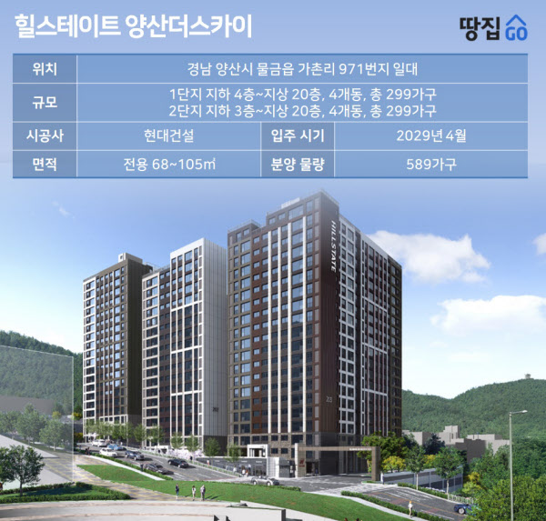도심과 단절된 비역세권 산자락 입지…국평 5억대, 역세권 단지보다 비싸ㅣ힐스테이트 양산더스카이