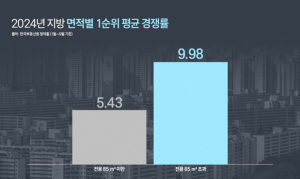 지방에서 가치를 더하는 중대형 아파트… '천안 아이파크 시티' 주목
