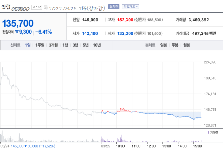 JP모건 (JPM) 주가 분석 — 시세·전망·투자 포인트 총정리 (2026) — 주식 참고 이미지