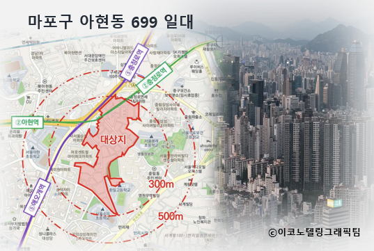 충정로역 남쪽등 서울 도심 8곳 공공재개발