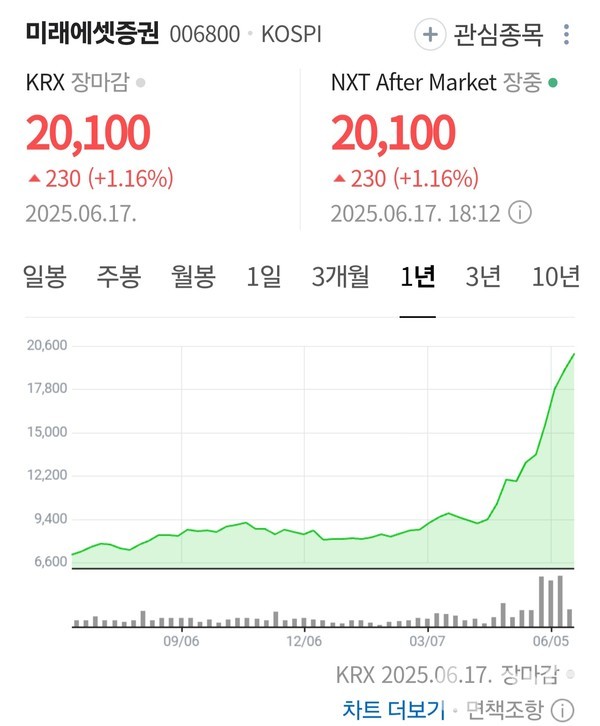 미래에셋증권 (006800) 주가 분석 — 시세·전망·투자 포인트 총정리 (2026) — 주식 관련 자료