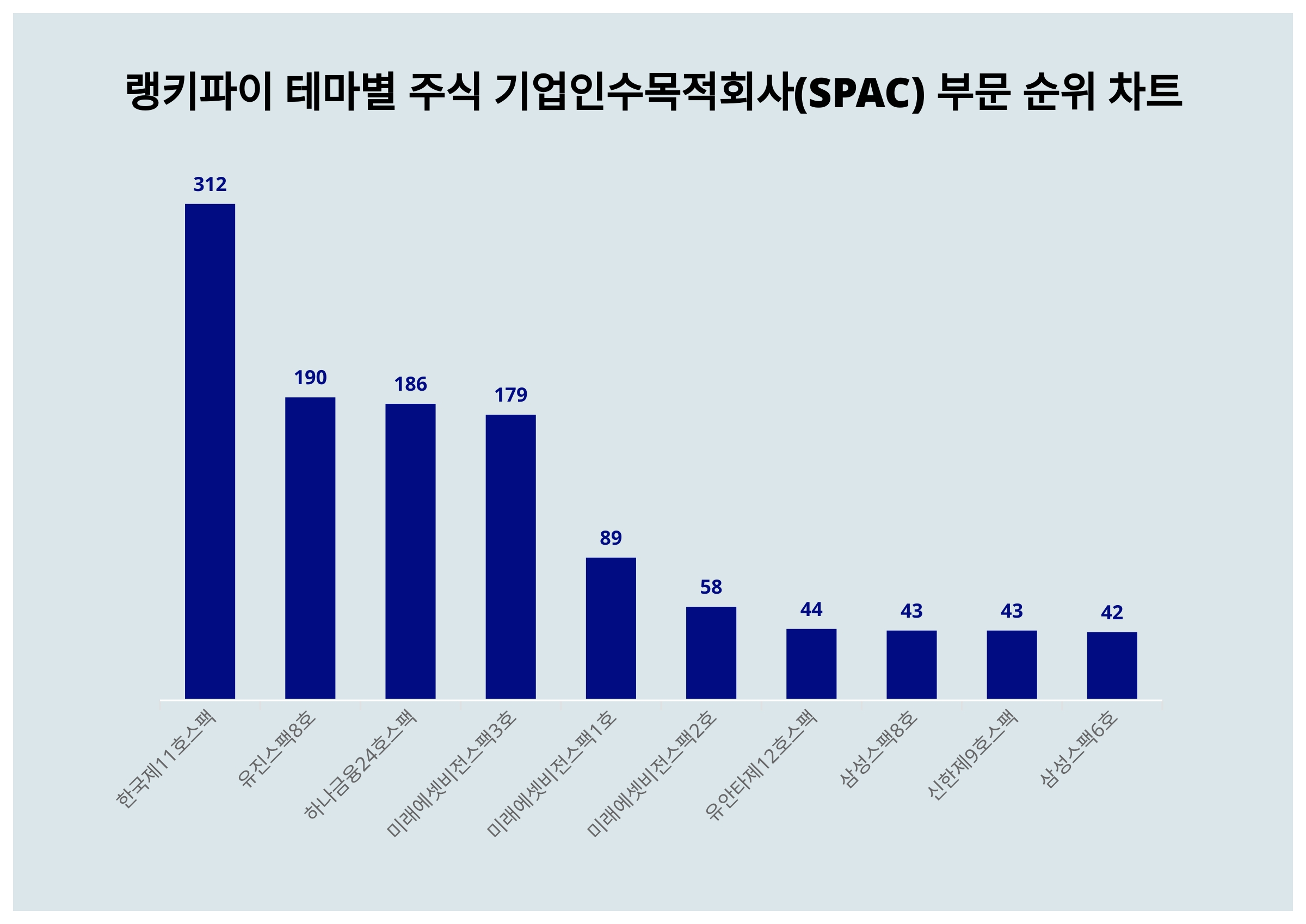 유진스팩11호(488060) 관련 이미지 7