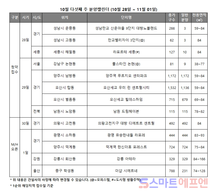 오산세교우미린센트럴시티 청약 분석 — 경기 입지·분양가·투자 가치 완벽 정리 2026