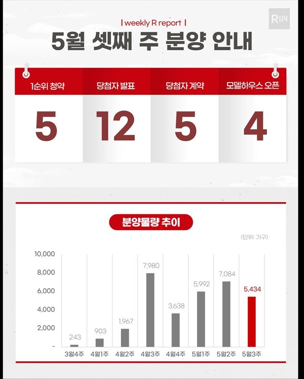 경기 여주시 미분양 아파트 현황 — 단지별 잔여세대·분양가 총정리 (2026)