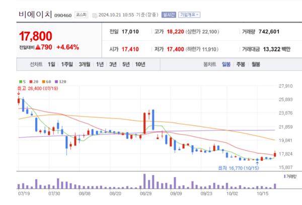 6. 앞으로의 투자 전략과 마무리
