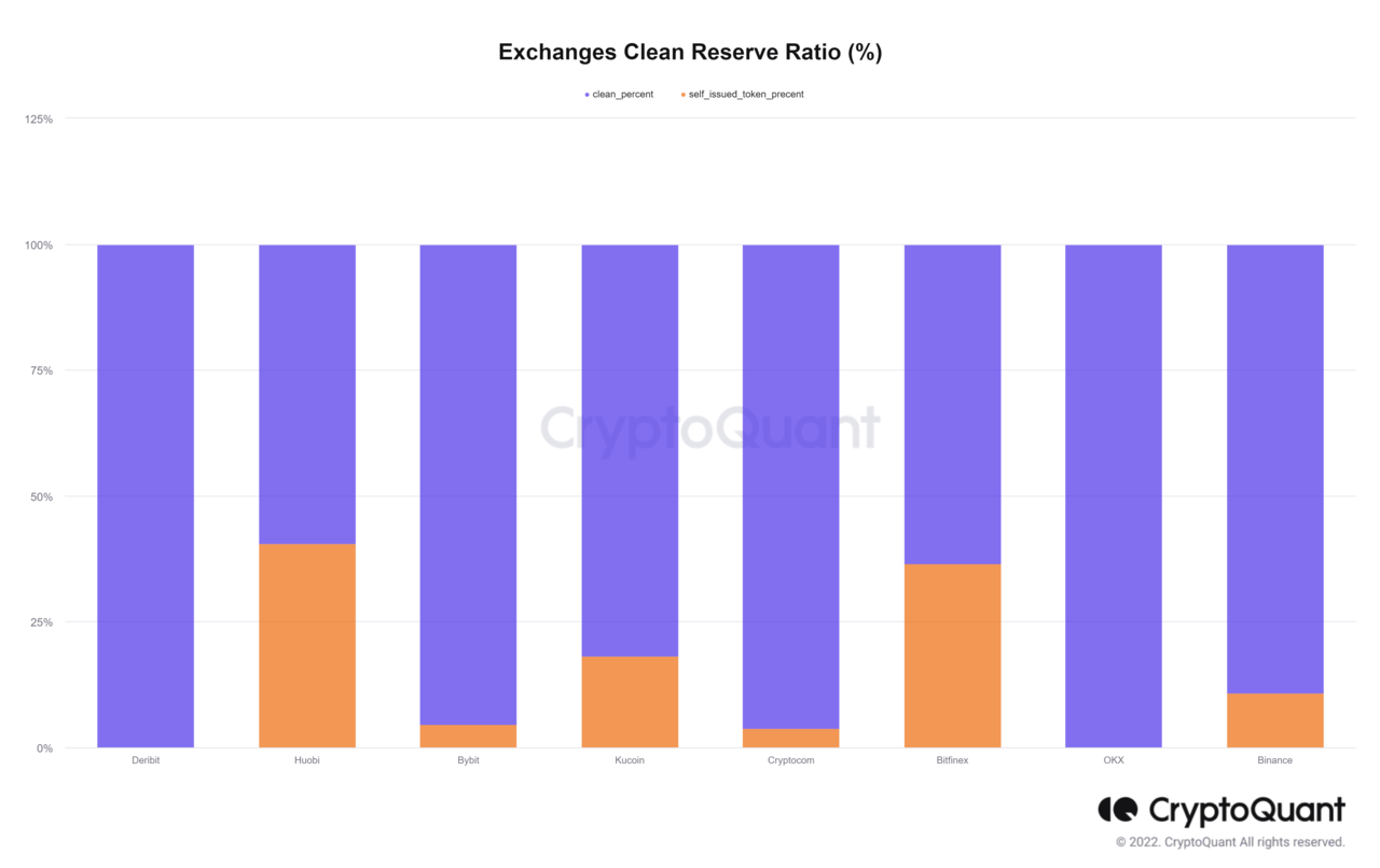 4. Transparent Management Through Regular Changes and Ad-hoc Reviews