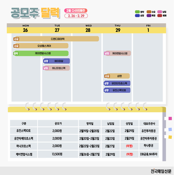 유진스팩10호(468760) 관련 이미지 5