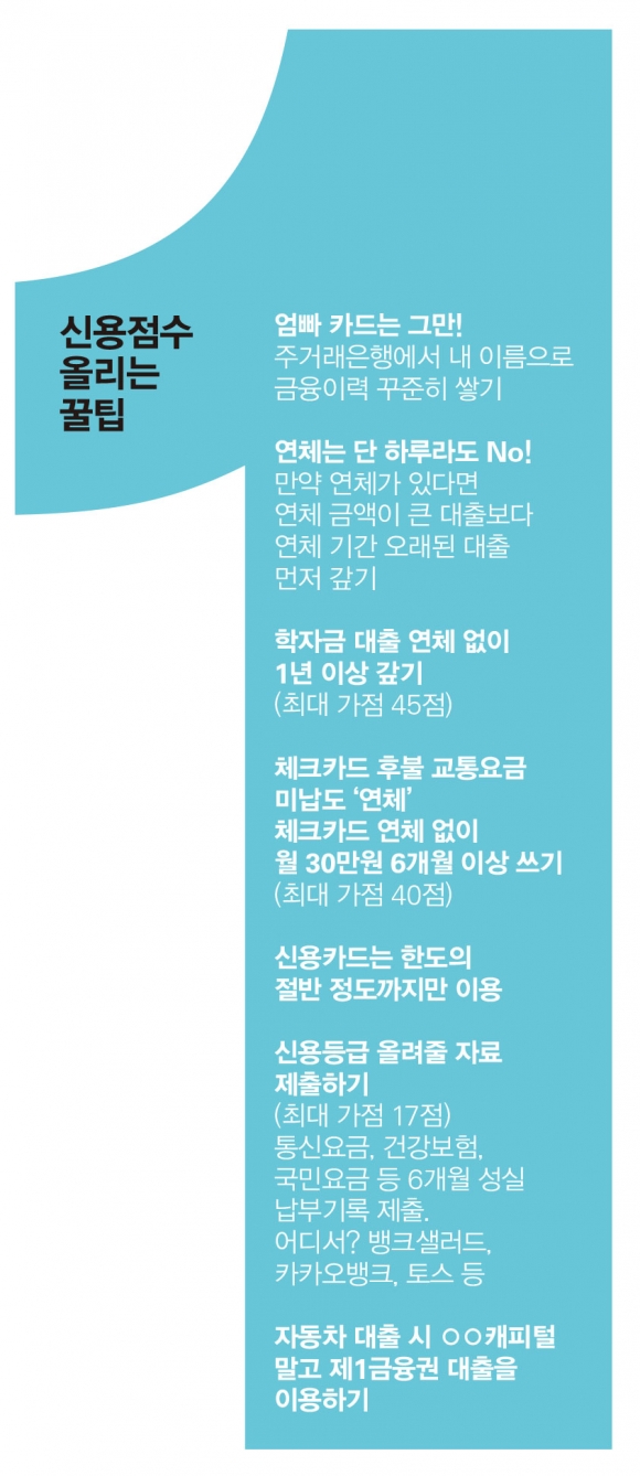 신용점수 올리는 법 — 은행 대출·카드 발급에 필수 (2026)