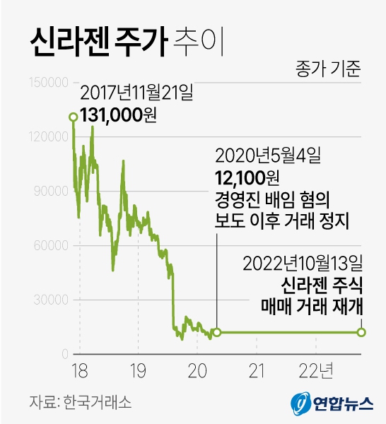 신라젠(215600) 관련 이미지 7
