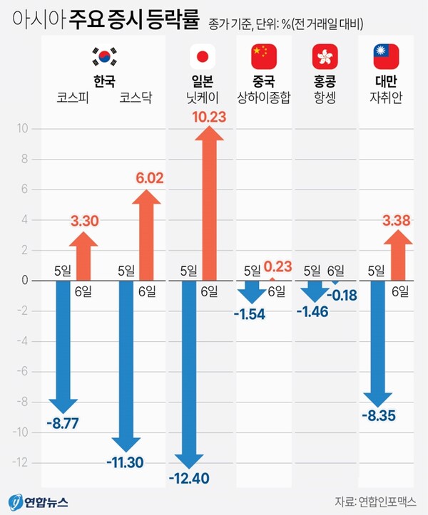 2. 미국 기준금리 발표 앞둔 시장 반응