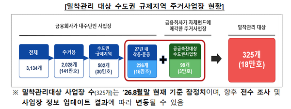 5. 부실 사업장 정리를 통한 시장 건전성 확보