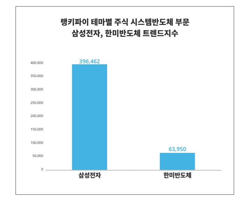 삼성전자 vs 브로드컴 비교 — 반도체 투자 선택