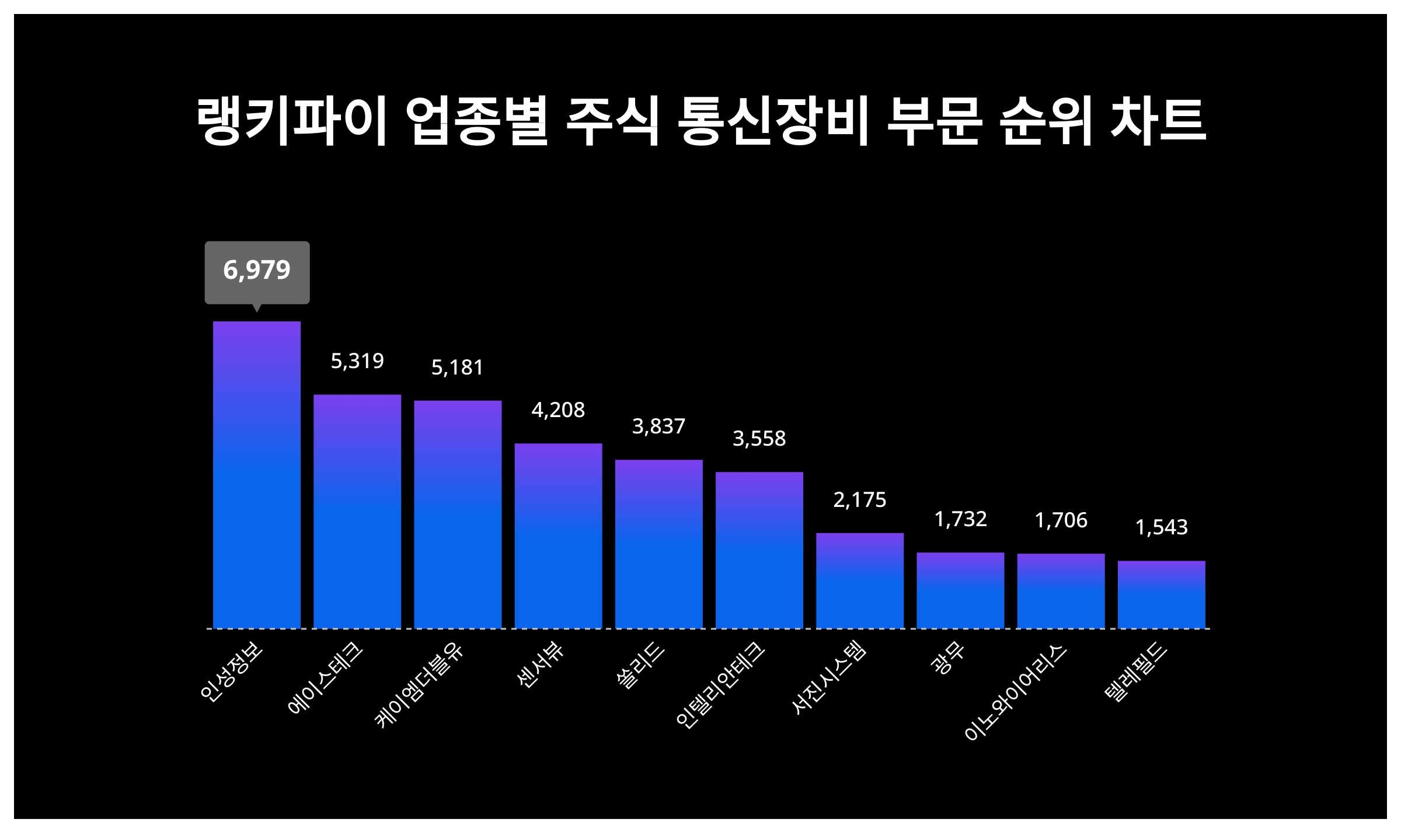 케이엠더블유 (032500) KOSDAQ 주식 분석 — 통신 투자 가이드 2026 — 주식 데이터 이미지