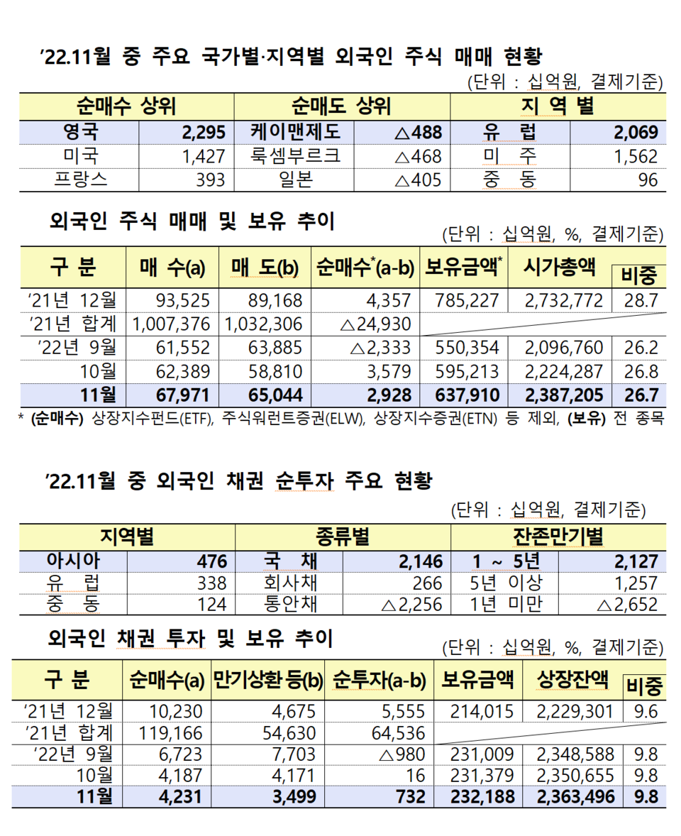 6. 今後の証券市場見通しと投資家対応戦略