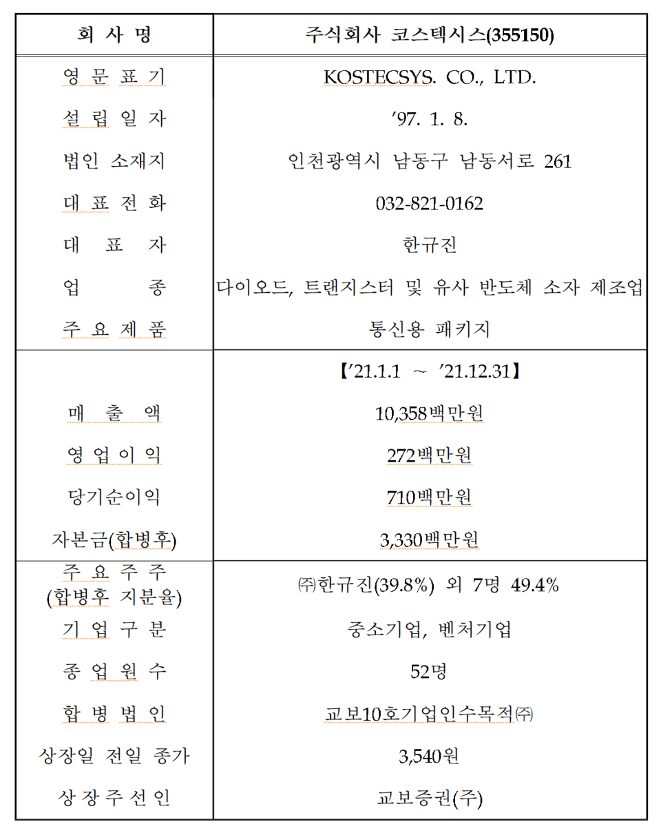 교보19호스팩(0098T0) 관련 이미지 4