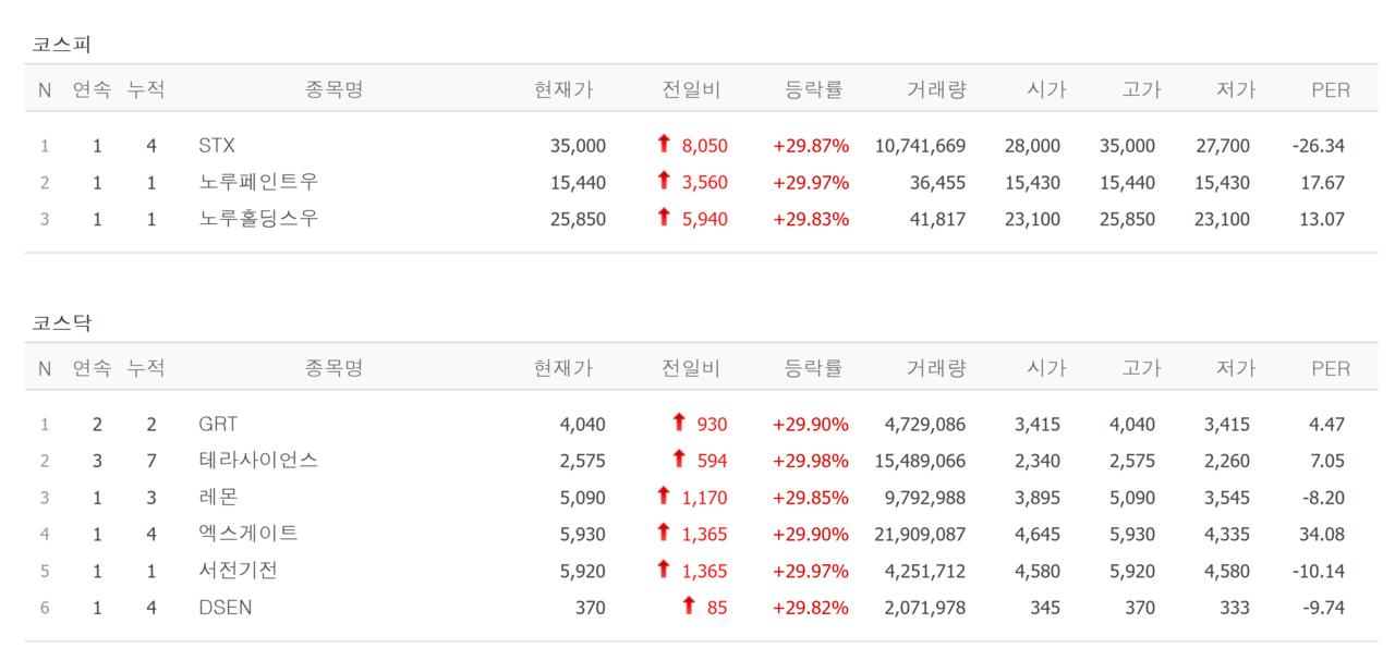 노루홀딩스우(000325) 관련 이미지 4
