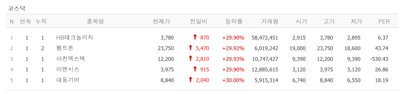 한화플러스제4호스팩(455310) 관련 이미지 6