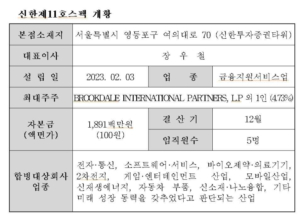 신한제11호스팩(452980) 관련 이미지 7