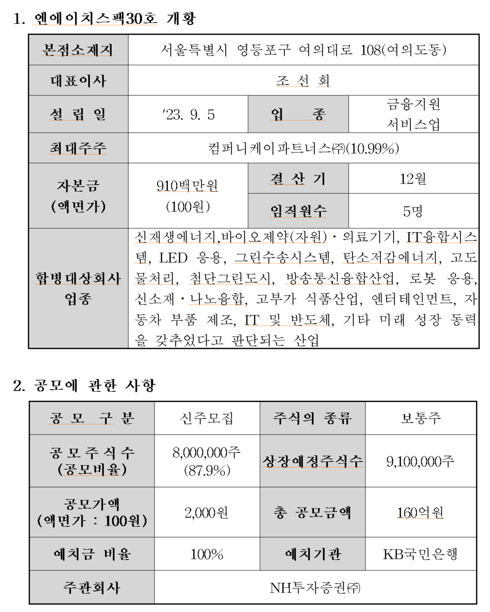 엔에이치스팩30호(466910) 관련 이미지 4
