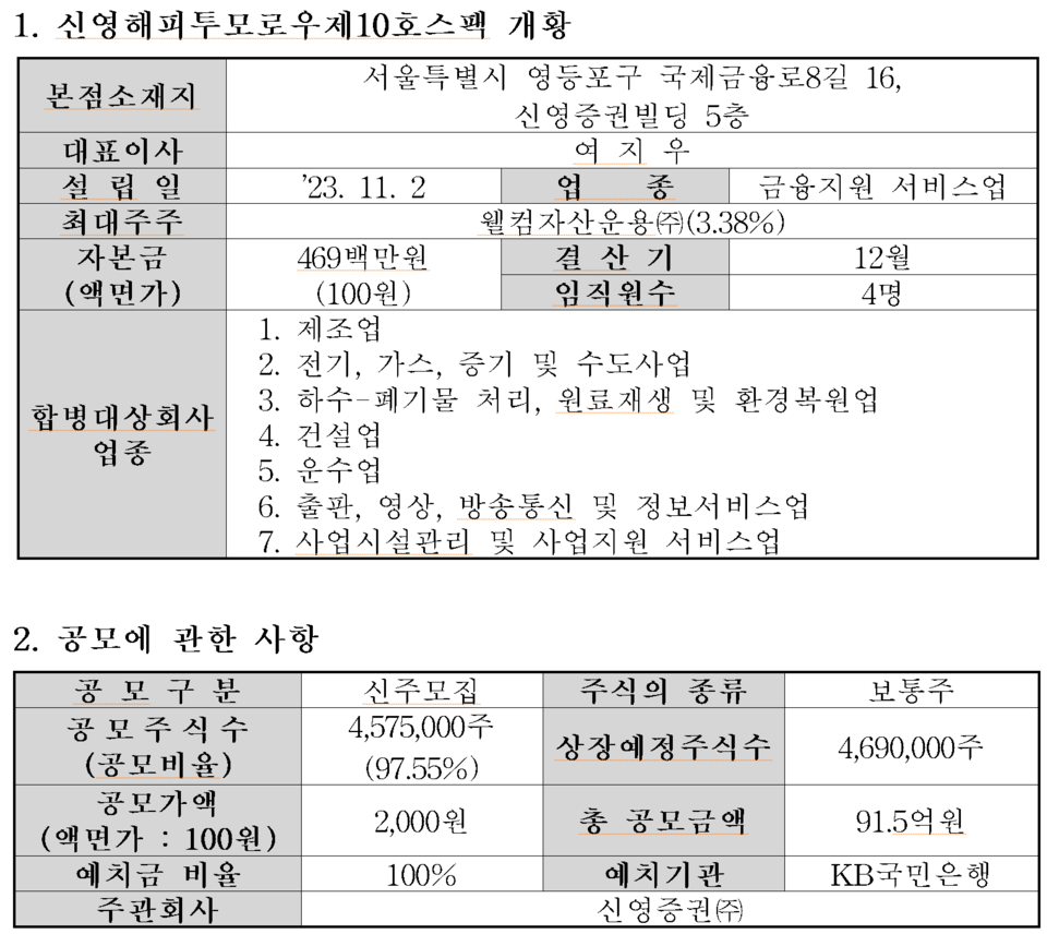 신영스팩10호(472220) 관련 이미지 4