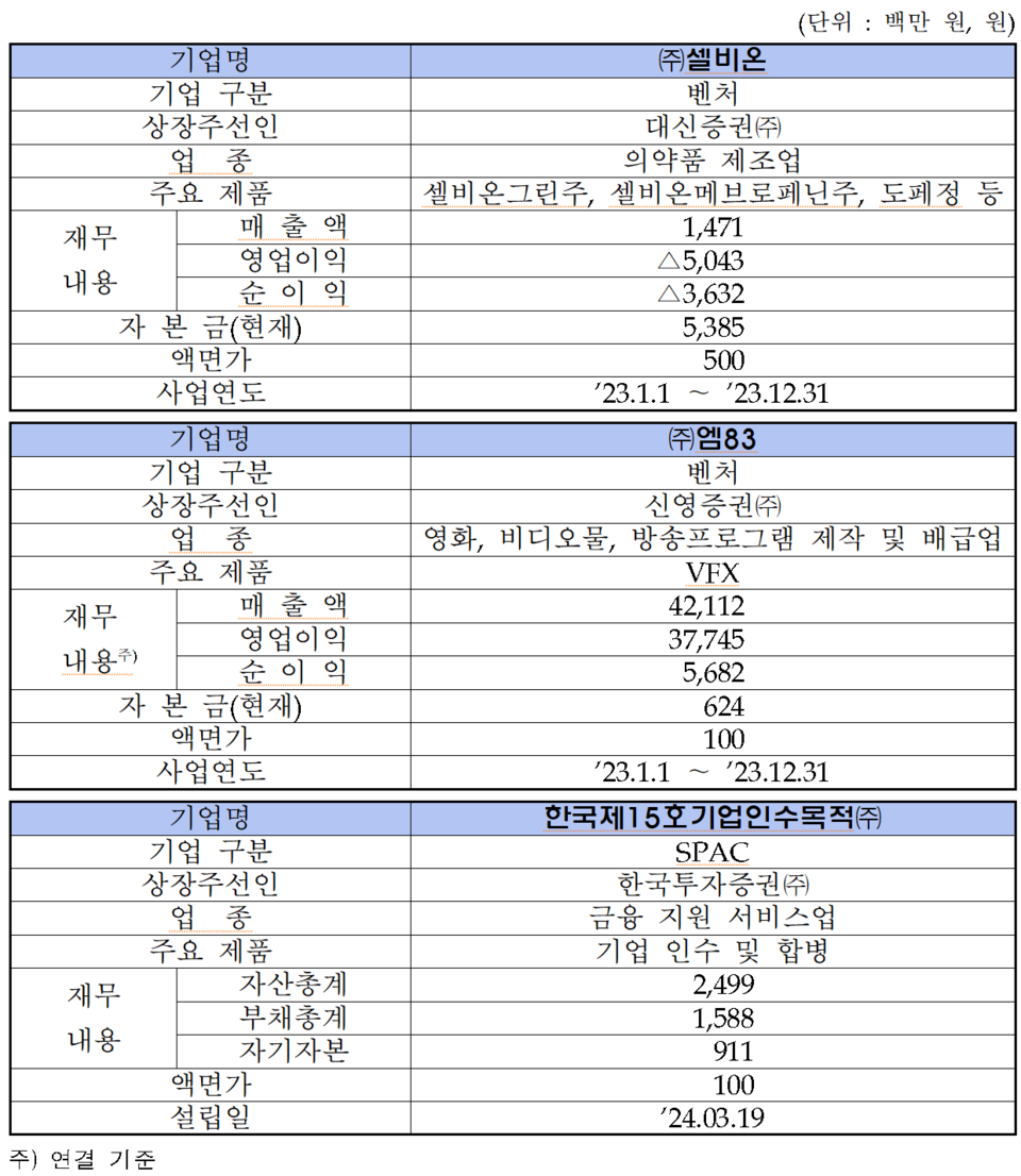 한국제15호스팩(479880) 관련 이미지 4