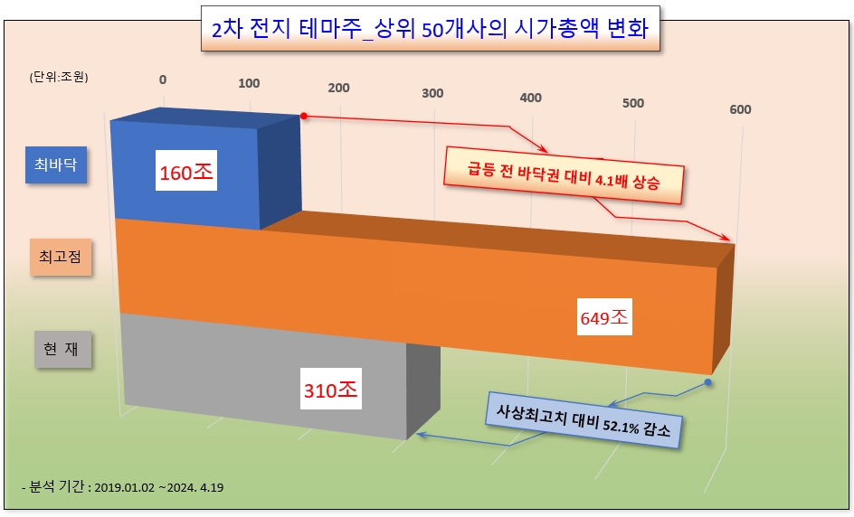 2차전지 테마주 완벽 분석 — 핵심 종목·수혜 이유·투자 전략 2026