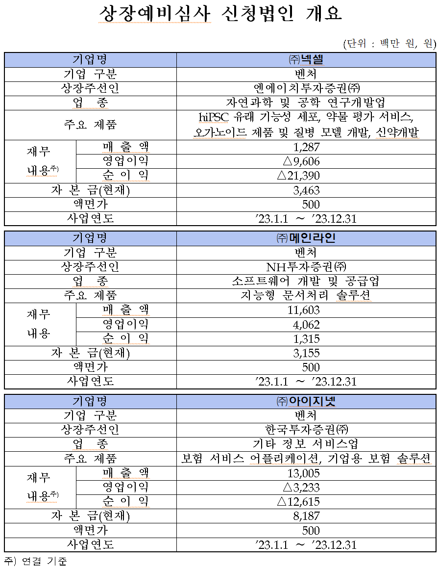 교보19호스팩(0098T0) 관련 이미지 5
