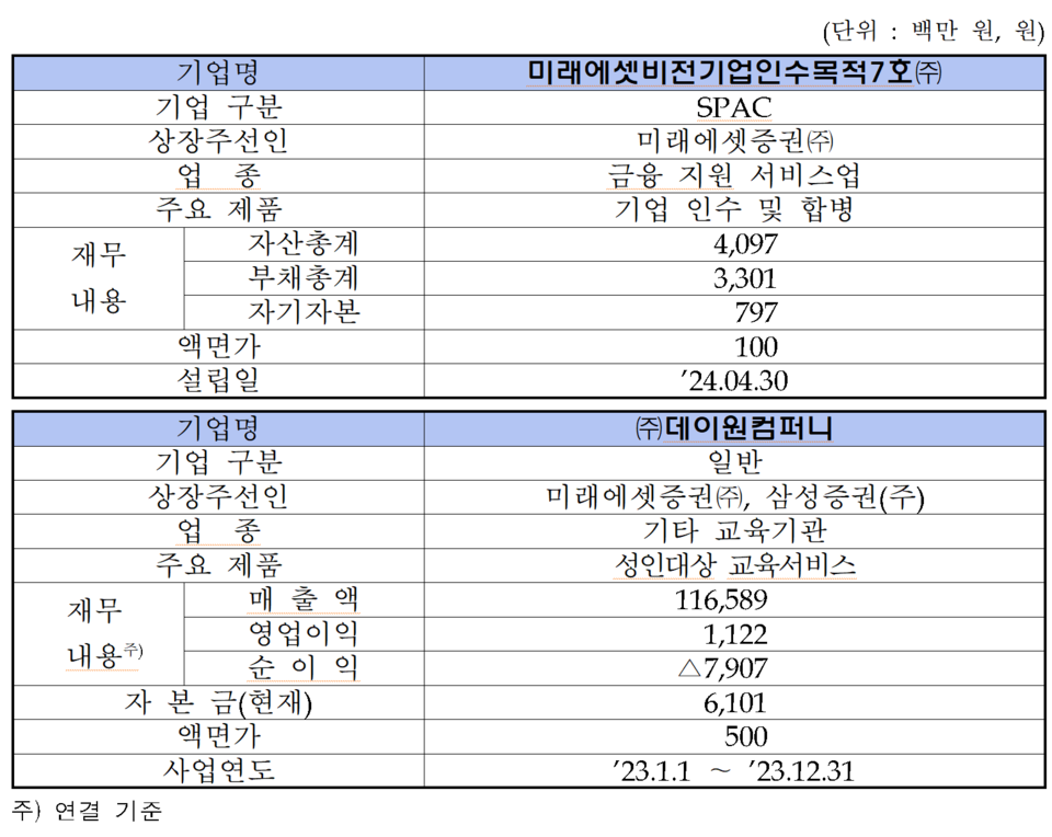 미래에셋비전스팩9호(0096D0) 관련 이미지 7