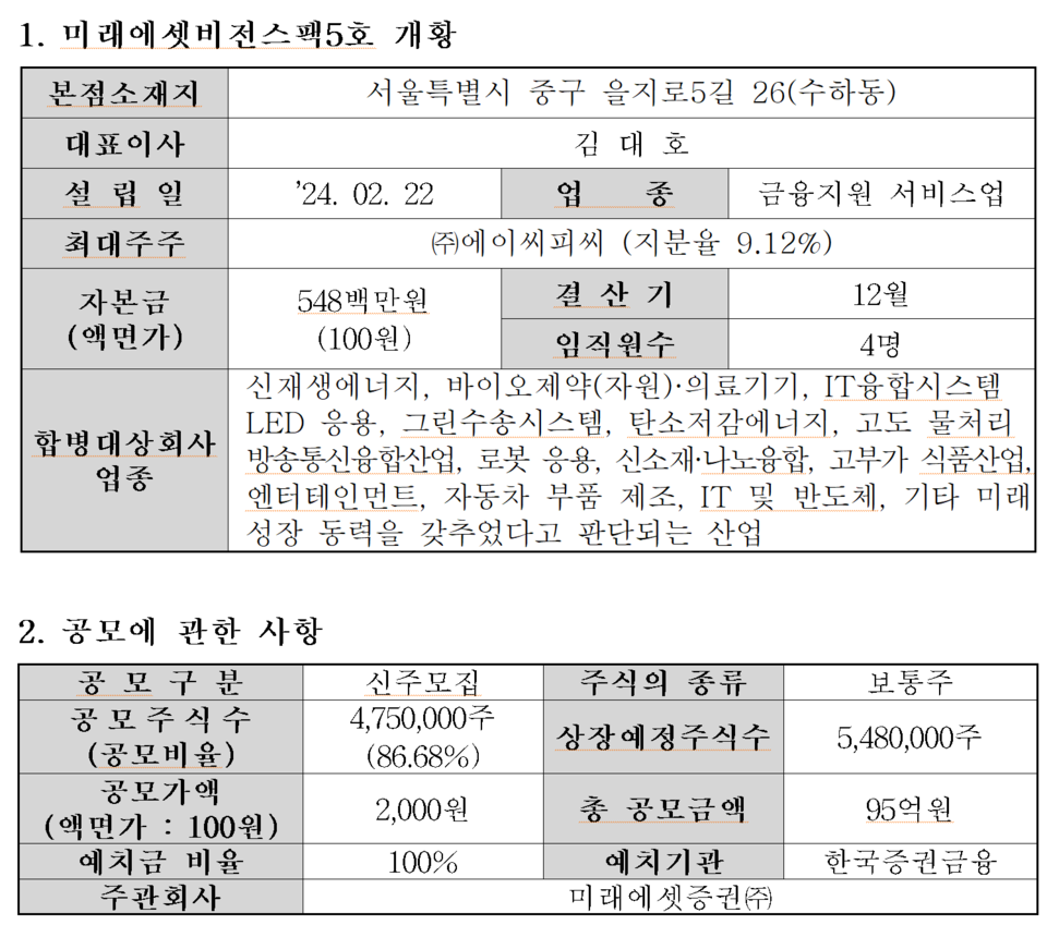 미래에셋비전스팩9호(0096D0) 관련 이미지 5