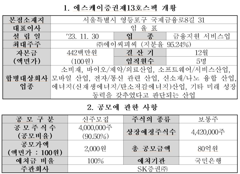 에스케이증권제13호스팩(473950) 관련 이미지 7