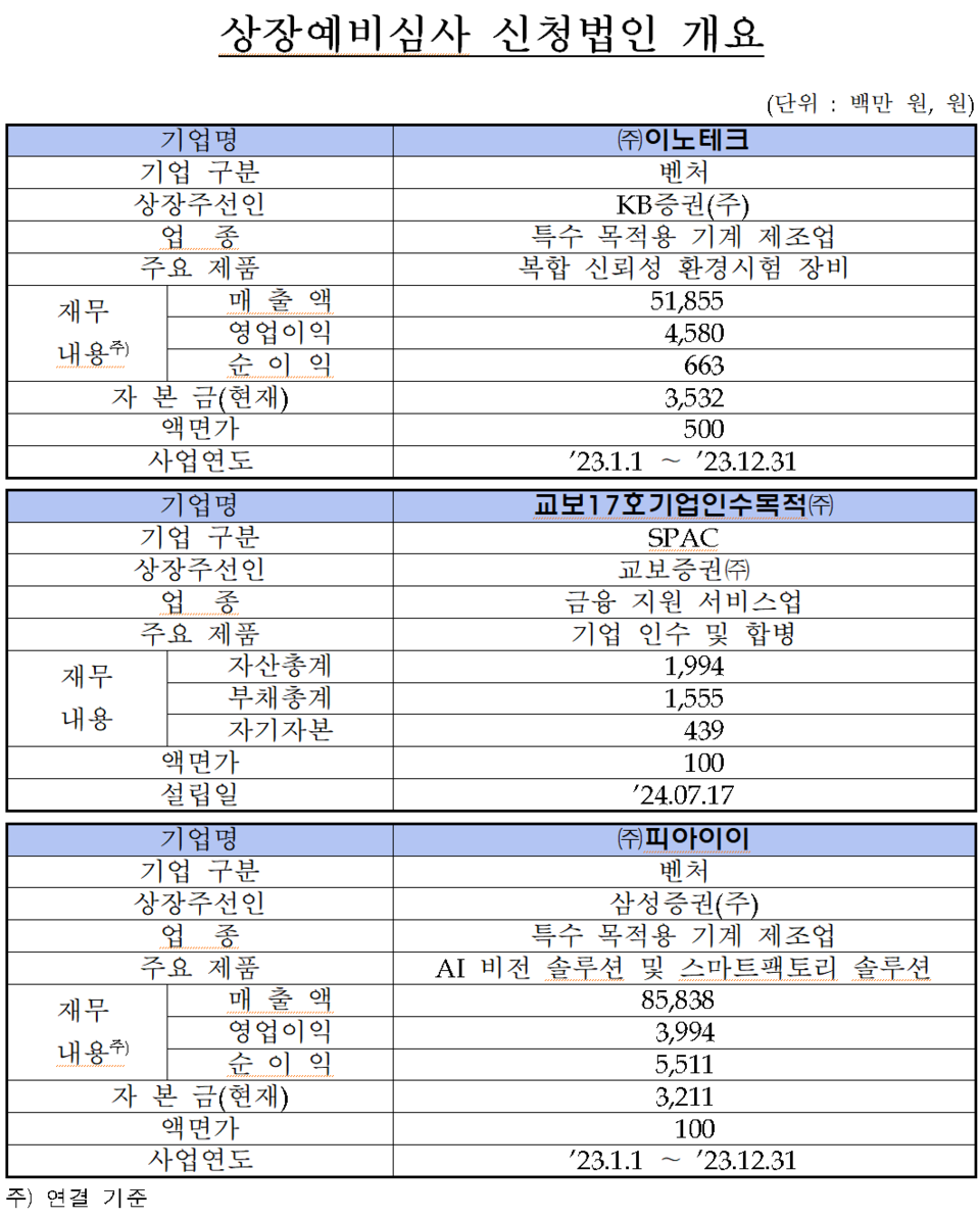 교보17호스팩(489210) 관련 이미지 4