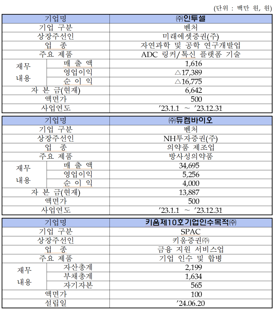 키움제10호스팩(487720) 관련 이미지 4
