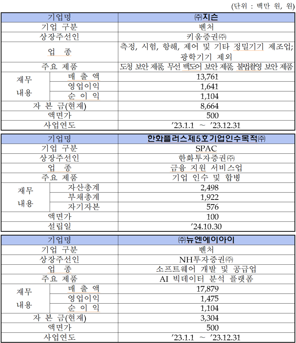한화플러스제5호스팩(498390) 관련 이미지 6