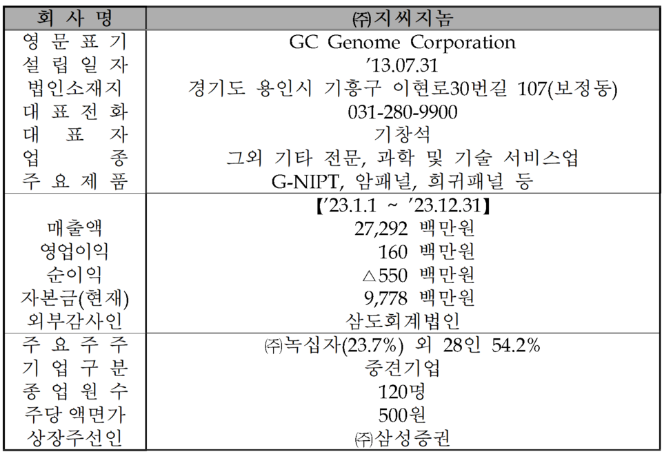 지씨지놈(340450) 관련 이미지 6