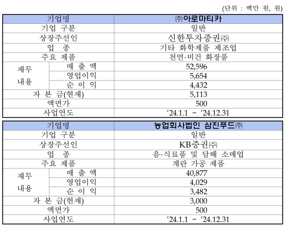 교보18호스팩(0041B0) 관련 이미지 7
