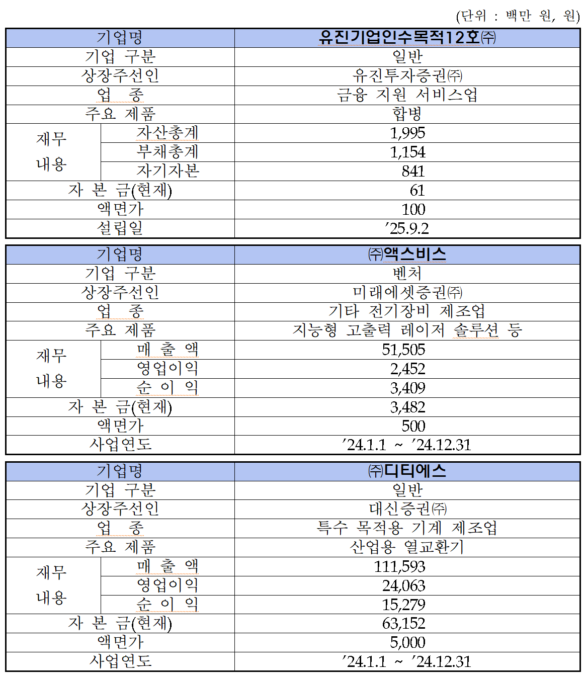 유진스팩12호(0105P0) 관련 이미지 6