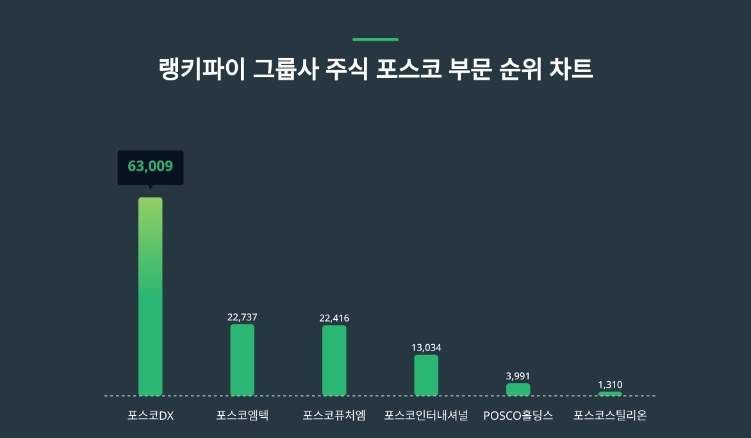 포스코퓨처엠 (003670) 주가 분석 — 시세·전망·투자 포인트 총정리 (2026) — 주식 데이터 이미지