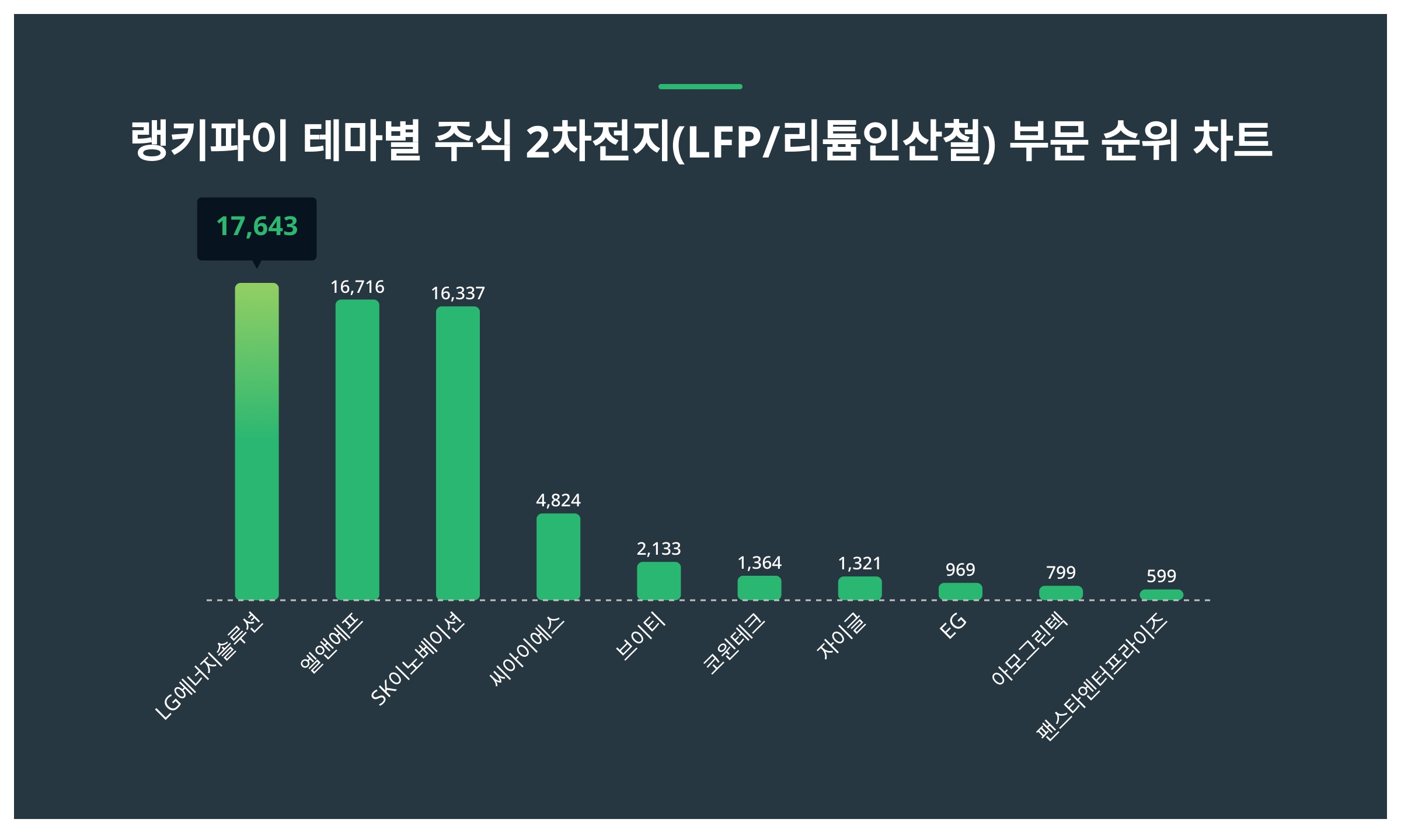 엘앤에프 (066970) KOSDAQ 주식 분석 — 2차전지 투자 가이드 2026 — 주식 데이터 이미지