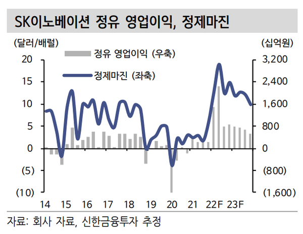 3. Q3 Earnings Outlook from the Securities Industry