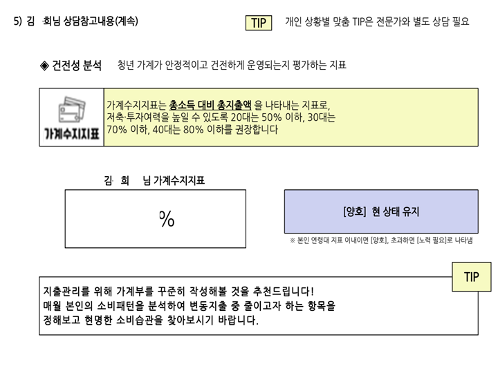 2. 소득 지출 관리와 신용점수 올리기