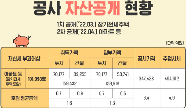 LH목포연산1단지 50년공공임대주택 예비입주자 모집 청약 분석 — 전남 입지·분양가·투자 가치 완벽...