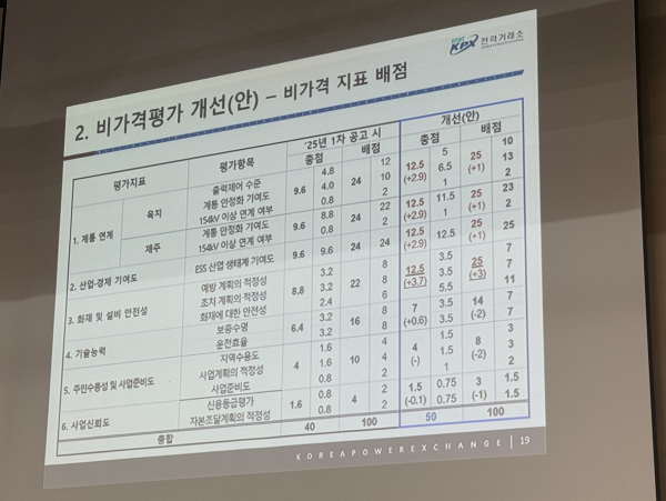 4. Direction for Rational Reform of the Evaluation System 4. Direction for Rational Reform of the Evaluation System