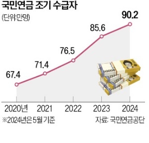 1. 国民年金の早期受給とは