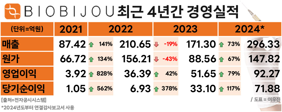 바이오비쥬(489460) 관련 이미지 7